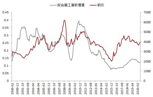钢材 · 资金约束+成本弱化，钢材下方支撑减弱，考验需求启动强度