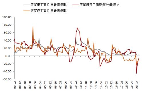 钢材 · 资金约束+成本弱化，钢材下方支撑减弱，考验需求启动强度