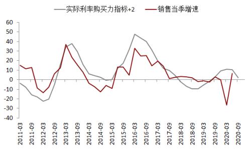 钢材 · 资金约束+成本弱化，钢材下方支撑减弱，考验需求启动强度