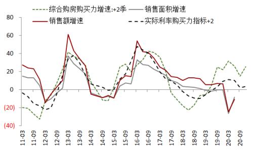 钢材 · 资金约束+成本弱化，钢材下方支撑减弱，考验需求启动强度