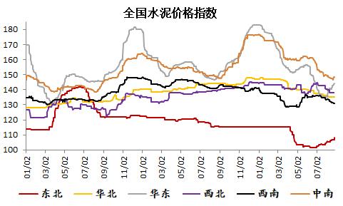 钢材 · 资金约束+成本弱化，钢材下方支撑减弱，考验需求启动强度