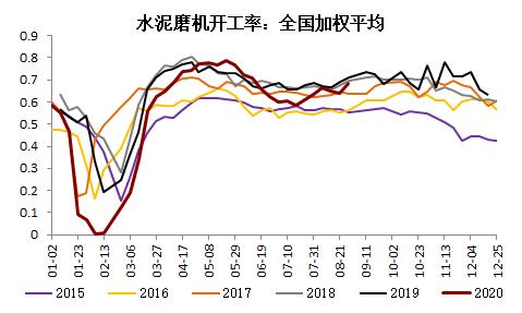 钢材 · 资金约束+成本弱化，钢材下方支撑减弱，考验需求启动强度