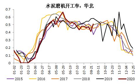 钢材 · 资金约束+成本弱化，钢材下方支撑减弱，考验需求启动强度
