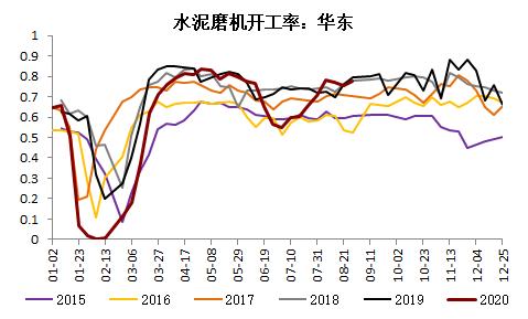 钢材 · 资金约束+成本弱化，钢材下方支撑减弱，考验需求启动强度
