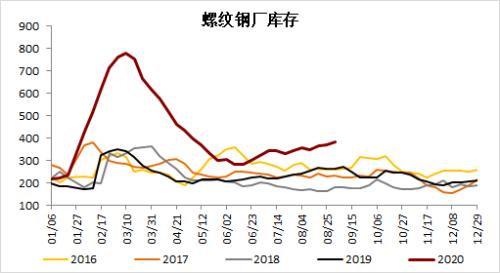 钢材 · 资金约束+成本弱化，钢材下方支撑减弱，考验需求启动强度