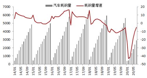 钢材 · 资金约束+成本弱化，钢材下方支撑减弱，考验需求启动强度