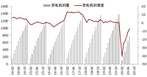 钢材 · 资金约束+成本弱化，钢材下方支撑减弱，考验需求启动强度