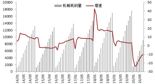 钢材 · 资金约束+成本弱化，钢材下方支撑减弱，考验需求启动强度