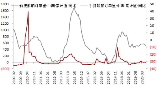 钢材 · 资金约束+成本弱化，钢材下方支撑减弱，考验需求启动强度