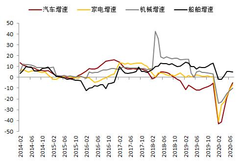 钢材 · 资金约束+成本弱化，钢材下方支撑减弱，考验需求启动强度