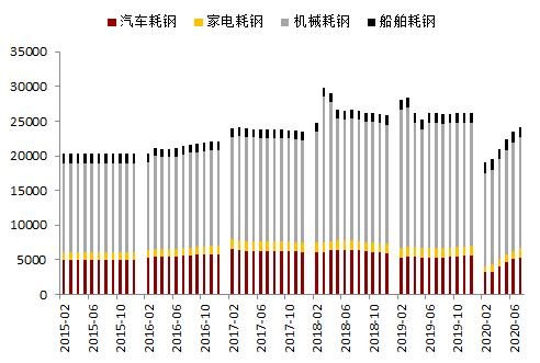 钢材 · 资金约束+成本弱化，钢材下方支撑减弱，考验需求启动强度