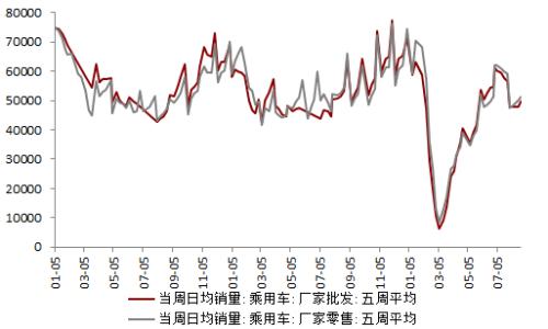钢材 · 资金约束+成本弱化，钢材下方支撑减弱，考验需求启动强度