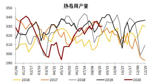 钢材 · 资金约束+成本弱化，钢材下方支撑减弱，考验需求启动强度