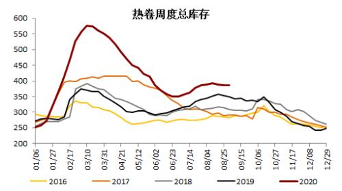 钢材 · 资金约束+成本弱化，钢材下方支撑减弱，考验需求启动强度