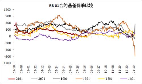 钢材 · 资金约束+成本弱化，钢材下方支撑减弱，考验需求启动强度