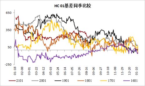 钢材 · 资金约束+成本弱化，钢材下方支撑减弱，考验需求启动强度