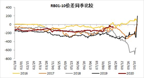 钢材 · 资金约束+成本弱化，钢材下方支撑减弱，考验需求启动强度