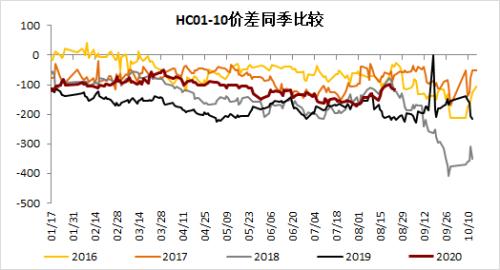钢材 · 资金约束+成本弱化，钢材下方支撑减弱，考验需求启动强度