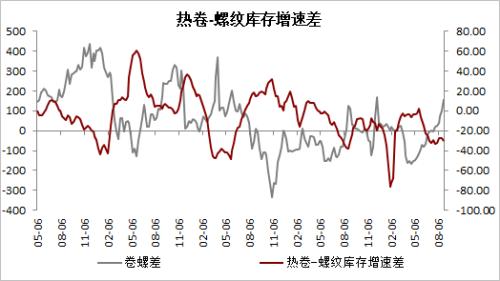 钢材 · 资金约束+成本弱化，钢材下方支撑减弱，考验需求启动强度