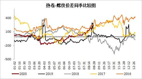 钢材 · 资金约束+成本弱化，钢材下方支撑减弱，考验需求启动强度