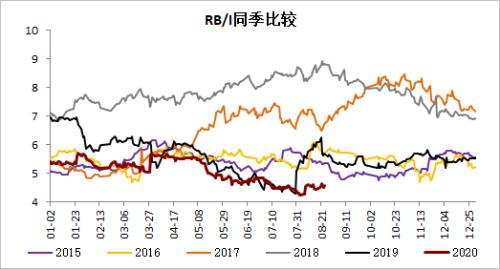 钢材 · 资金约束+成本弱化，钢材下方支撑减弱，考验需求启动强度
