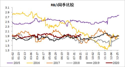 钢材 · 资金约束+成本弱化，钢材下方支撑减弱，考验需求启动强度