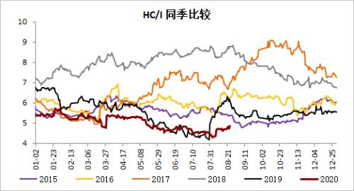 钢材 · 资金约束+成本弱化，钢材下方支撑减弱，考验需求启动强度