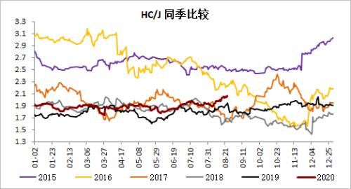 钢材 · 资金约束+成本弱化，钢材下方支撑减弱，考验需求启动强度