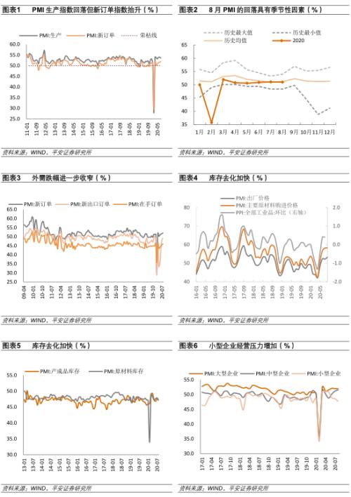 平安宏观点评8月PMI数据：生产放缓需求改善 小企业经营压力加剧