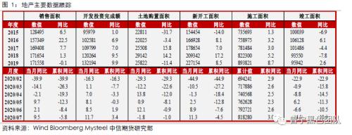 供需暂时平稳，等待需求回升驱动 ——黑色产业链8月供需报告