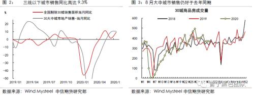 供需暂时平稳，等待需求回升驱动 ——黑色产业链8月供需报告