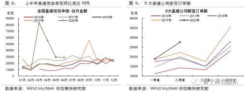 供需暂时平稳，等待需求回升驱动 ——黑色产业链8月供需报告