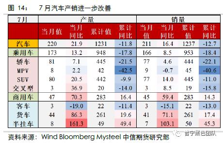 供需暂时平稳，等待需求回升驱动 ——黑色产业链8月供需报告