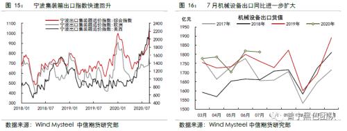 供需暂时平稳，等待需求回升驱动 ——黑色产业链8月供需报告