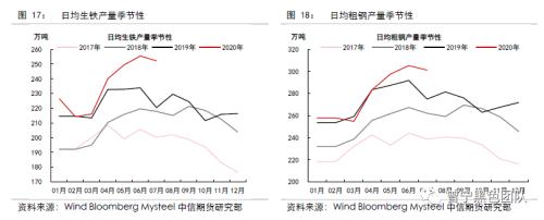 供需暂时平稳，等待需求回升驱动 ——黑色产业链8月供需报告