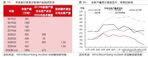 供需暂时平稳，等待需求回升驱动 ——黑色产业链8月供需报告