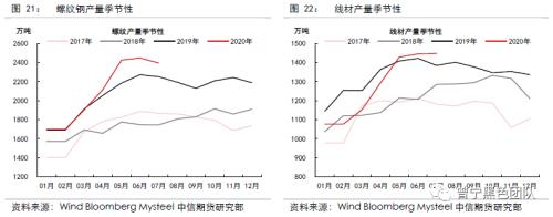 供需暂时平稳，等待需求回升驱动 ——黑色产业链8月供需报告
