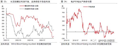 供需暂时平稳，等待需求回升驱动 ——黑色产业链8月供需报告