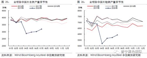 供需暂时平稳，等待需求回升驱动 ——黑色产业链8月供需报告