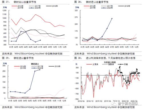 供需暂时平稳，等待需求回升驱动 ——黑色产业链8月供需报告