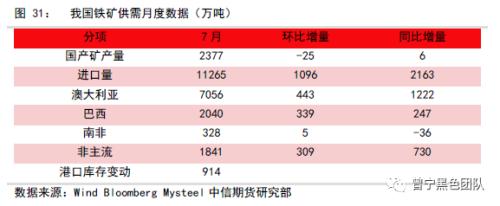供需暂时平稳，等待需求回升驱动 ——黑色产业链8月供需报告