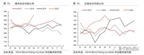 供需暂时平稳，等待需求回升驱动 ——黑色产业链8月供需报告