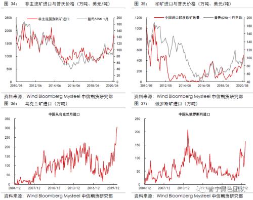 供需暂时平稳，等待需求回升驱动 ——黑色产业链8月供需报告