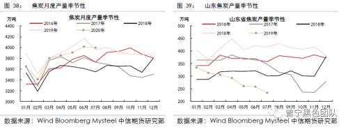 供需暂时平稳，等待需求回升驱动 ——黑色产业链8月供需报告