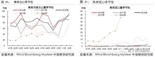 供需暂时平稳，等待需求回升驱动 ——黑色产业链8月供需报告