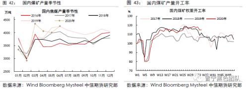 供需暂时平稳，等待需求回升驱动 ——黑色产业链8月供需报告