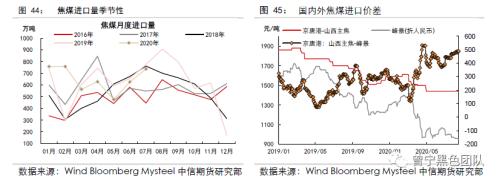 供需暂时平稳，等待需求回升驱动 ——黑色产业链8月供需报告
