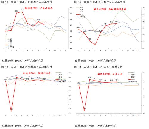 【国内宏观】PMI小幅回落，但分项数据仍有亮点