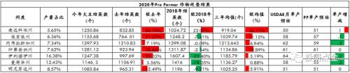 中西部旱情凸显，单产下调预期下关注豆粕做多机会