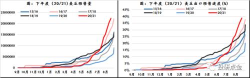 中西部旱情凸显，单产下调预期下关注豆粕做多机会